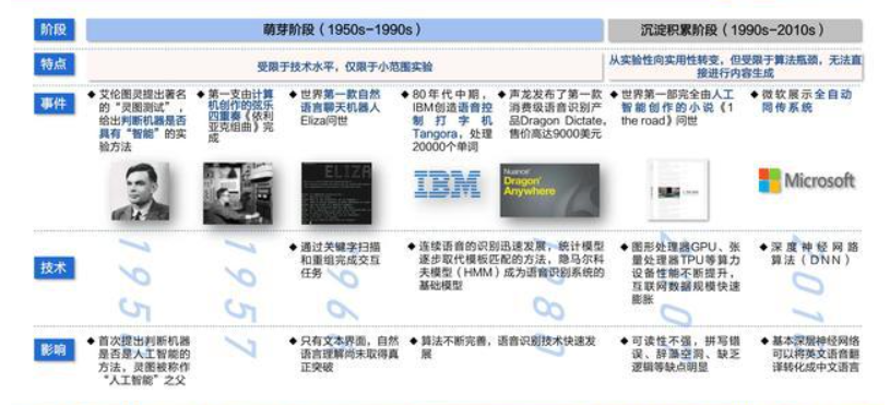 AIGC深度报告：新一轮内容生产力革命的起点