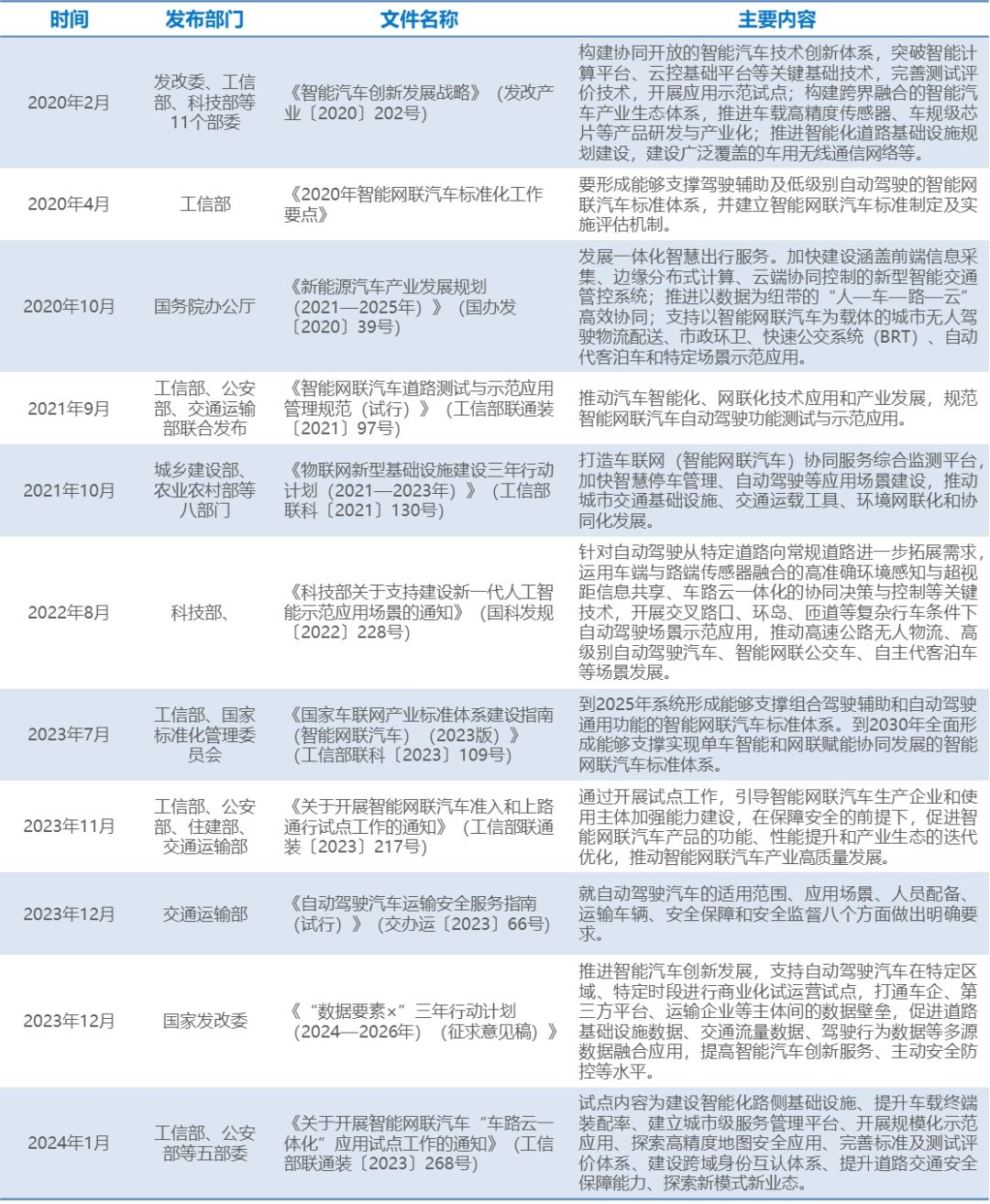 2024年“AI+出行”行业研究报告