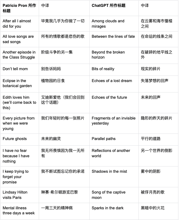 用AI写作的科幻小说家，发现了它无法取代的人类能力