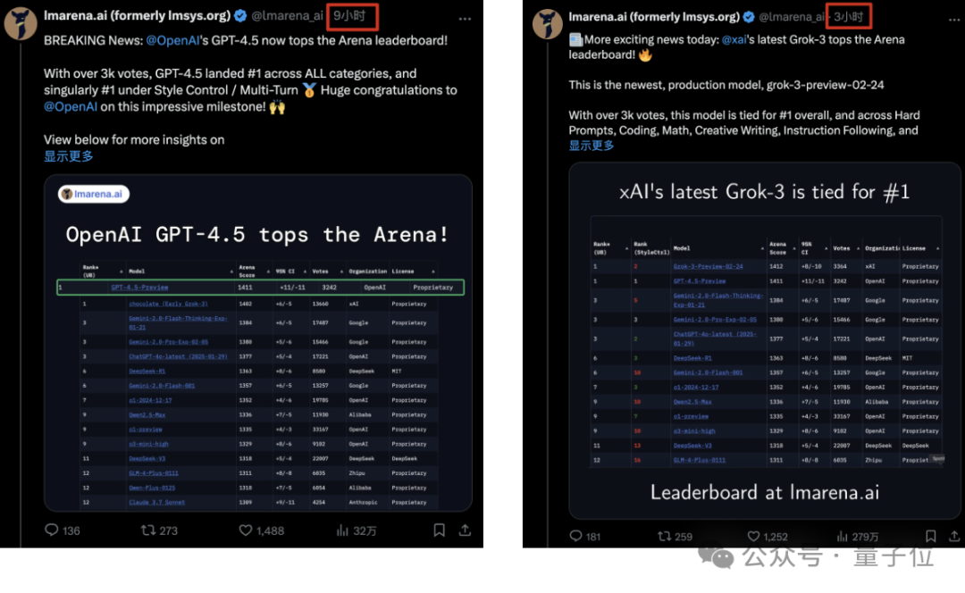 OpenAI GPT4.5 登顶 6 小时即失守，xAI Grok3 上演 1 分逆袭