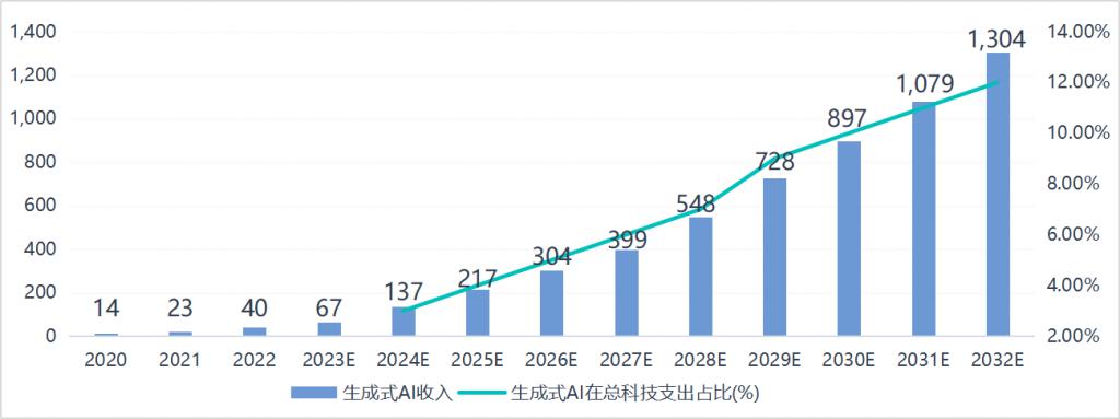 一半是海水，一半是火焰，国产AI芯片路在何方