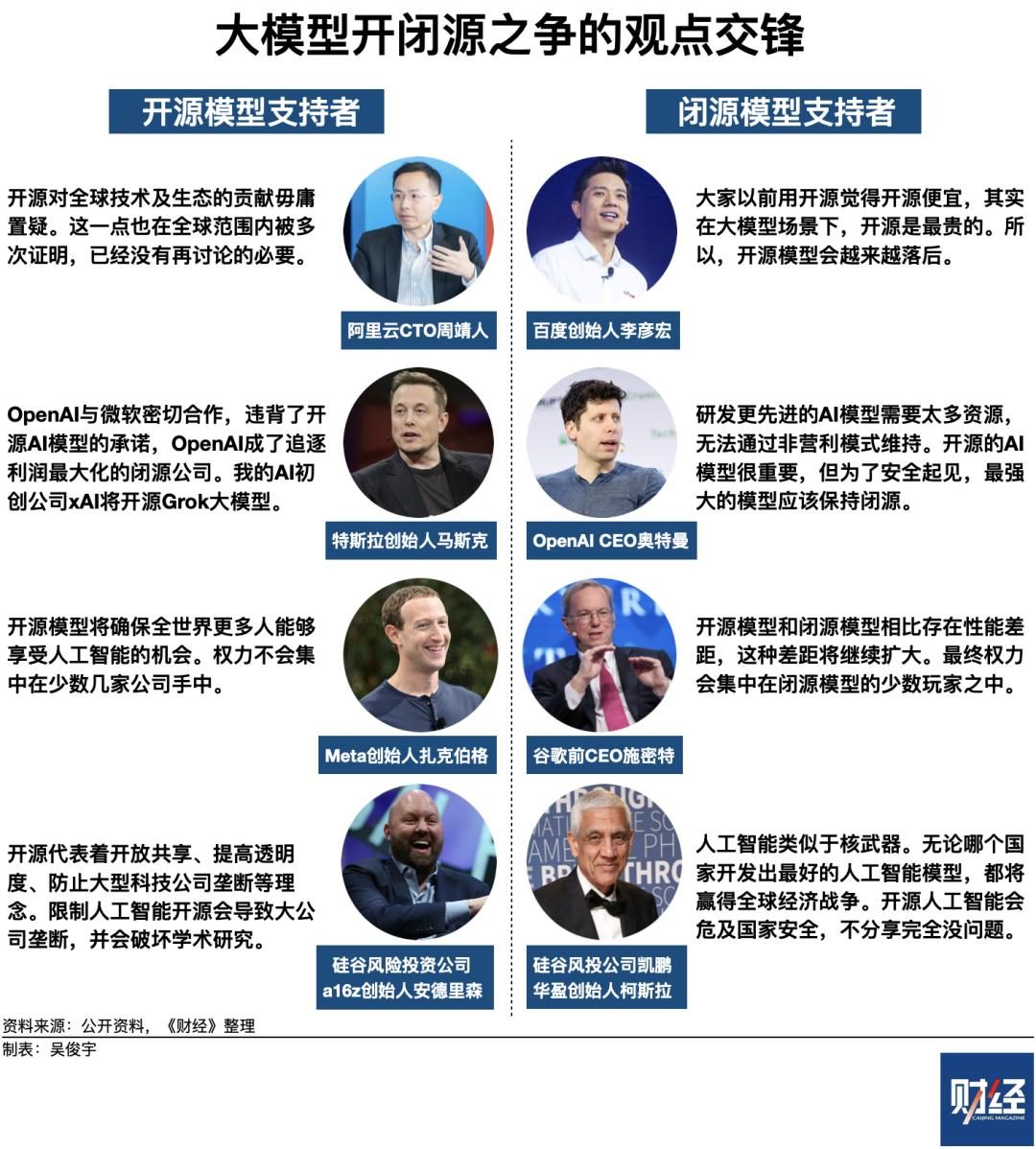 大模型到底应该开源，还是应该闭源