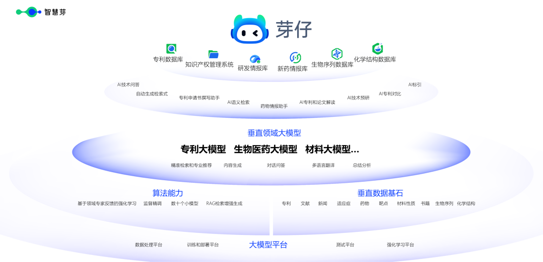 江苏8款大模型通过国家生成式人工智能服务备案