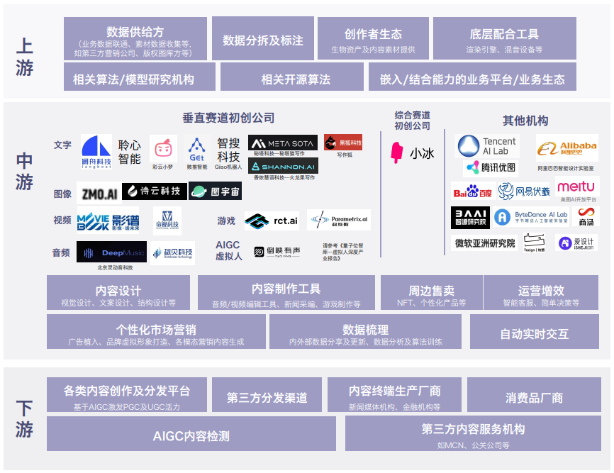 AIGC对游戏行业的影响有多深？ | 报告