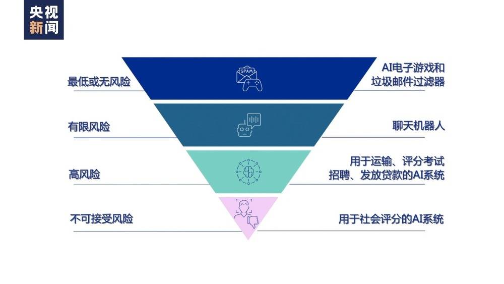 央视新闻：世界周刊丨AI将迎来“强监管” ！2023年度词汇：“AI”——人工智能
