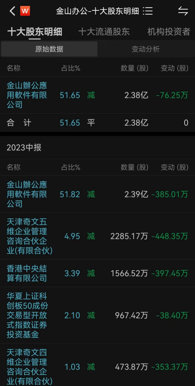 跟上AIGC这波热潮，是金山办公的解药吗？