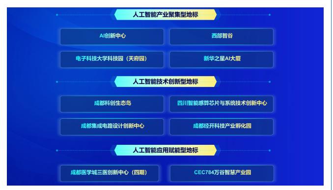 成都“人工智能”榜单发布！ 龙泉驿“一园区两企业”上榜