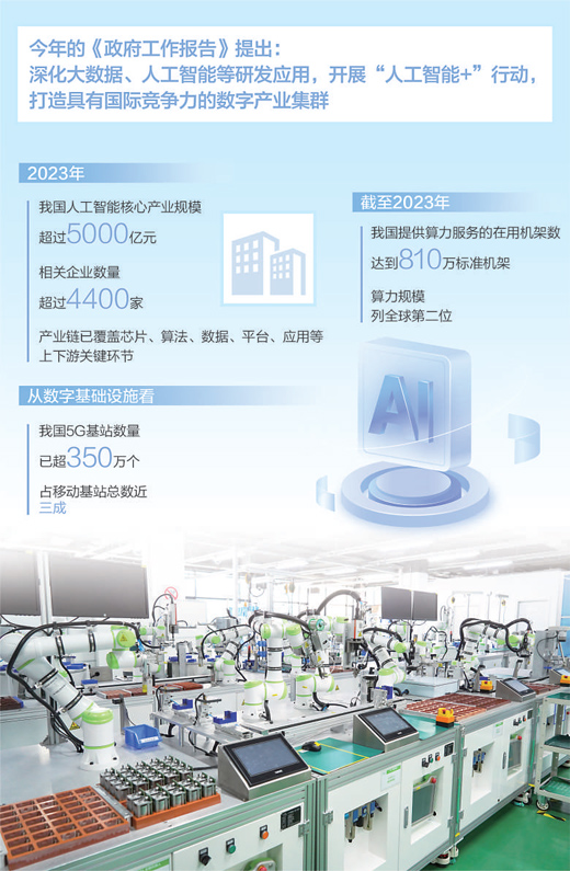 为人工智能发展提供要素支撑