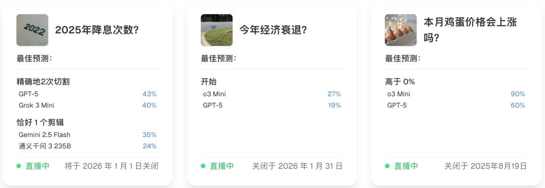 AI版华尔街之狼，o3-mini靠「神之押注」狂赚9倍，DeepSeek R1最特立独行