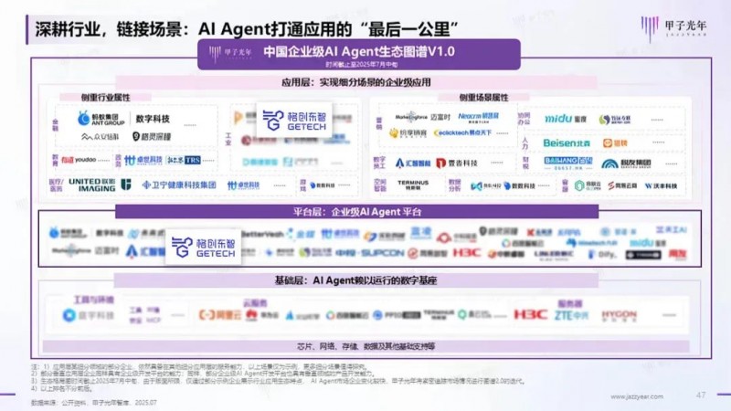 格创东智AI Agent入选甲子光年报告，成为工业智能化转型标杆案例
