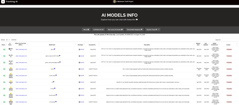 全球AI智商最新排名公布，还好，没谁超过爱因斯坦