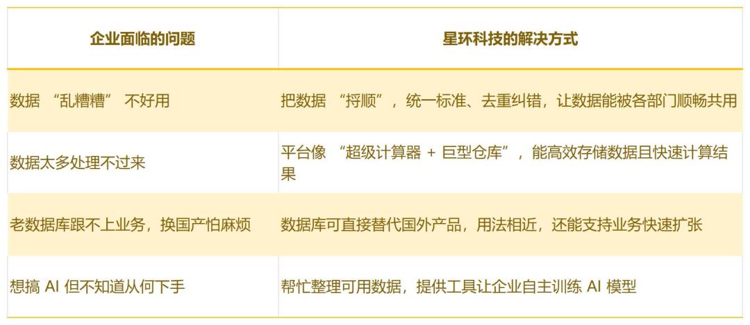 上海杀出超级独角兽：用AI改造大数据，全国第五