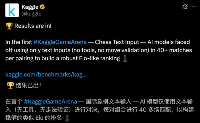 刚刚，大模型棋王诞生！40轮血战，OpenAI o3豪夺第一，人类大师地位不保？