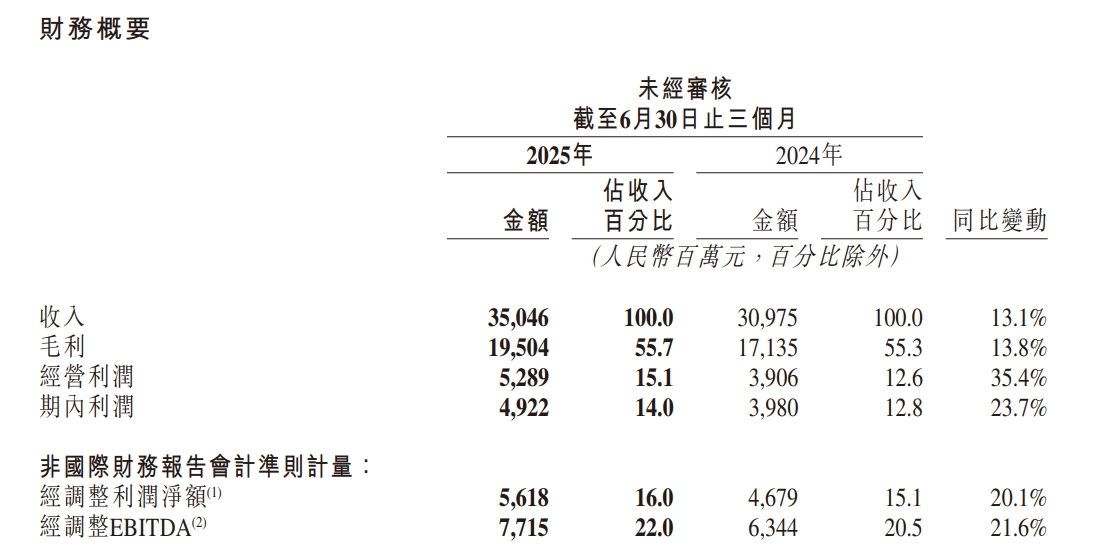 快手财报里的AI驱动新拐点