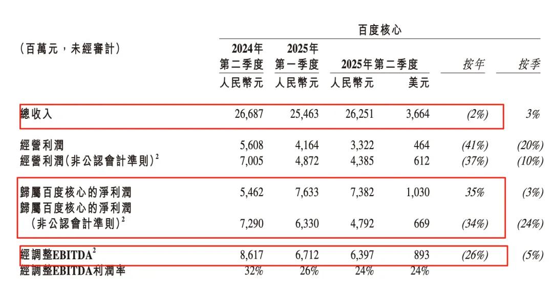 百度，被迫All in AI