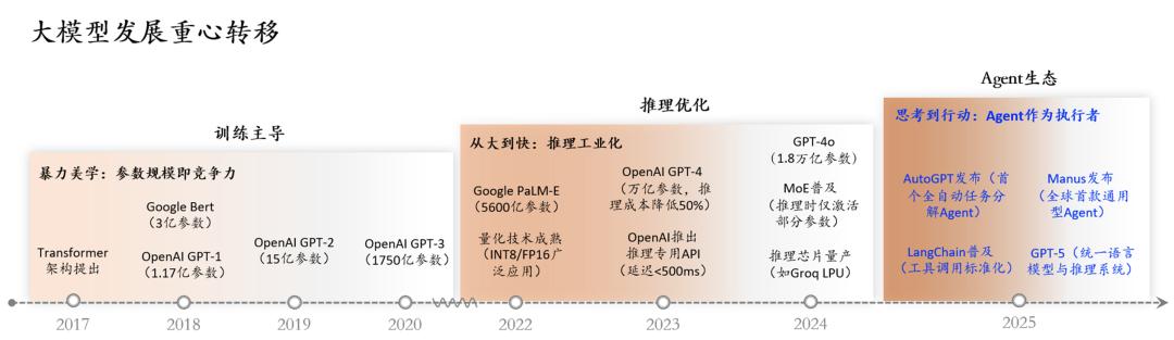 万亿AI存储鸿沟如何填平？