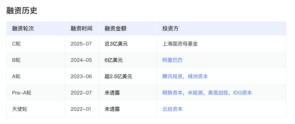 MiniMax上市计划启动，为何“米哈游们”频频布局AI？
