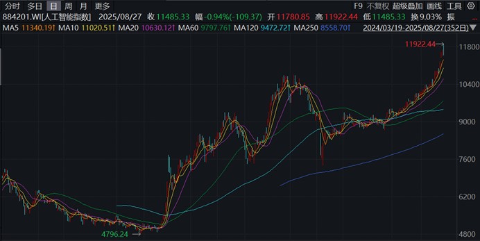 “人工智能+”意见正式发布，券商：全面迎来AI大时代