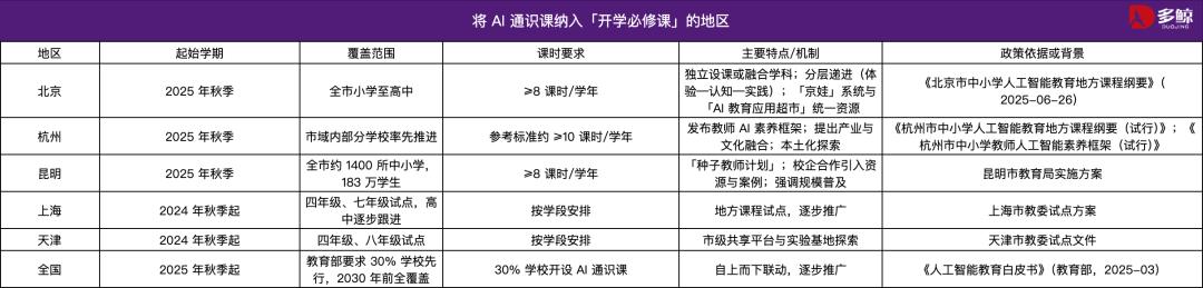 开学第一课换成了 AI，通识课今秋正式走进课堂