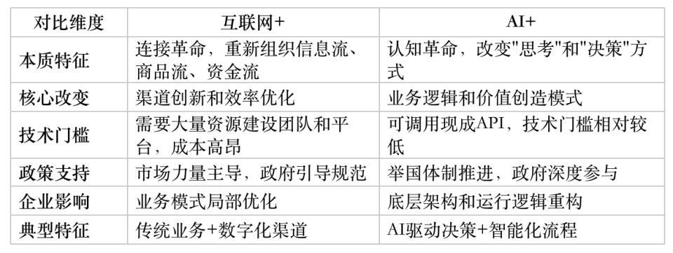 深度解读“人工智能+”行动计划：70%的目标应如何实现？