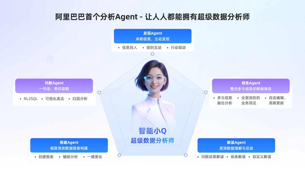阿里巴巴发布首个数据分析Agent，让人人都可拥有AI分析师