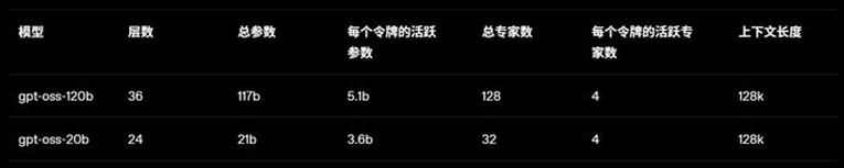 秋招超强助攻：零基础1小时上手GPT微调！全流程教程免费开源