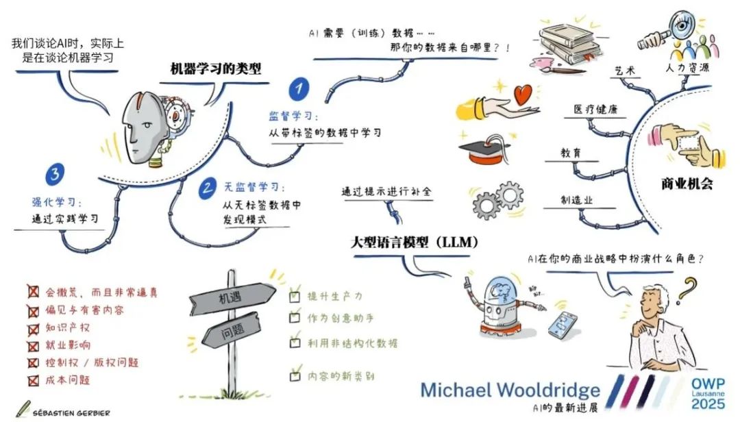 人工智能将为你预订假期，但暂时还不会帮你打扫厨房……
