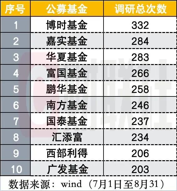 公募顶流调研忙，机器人概念股受追捧