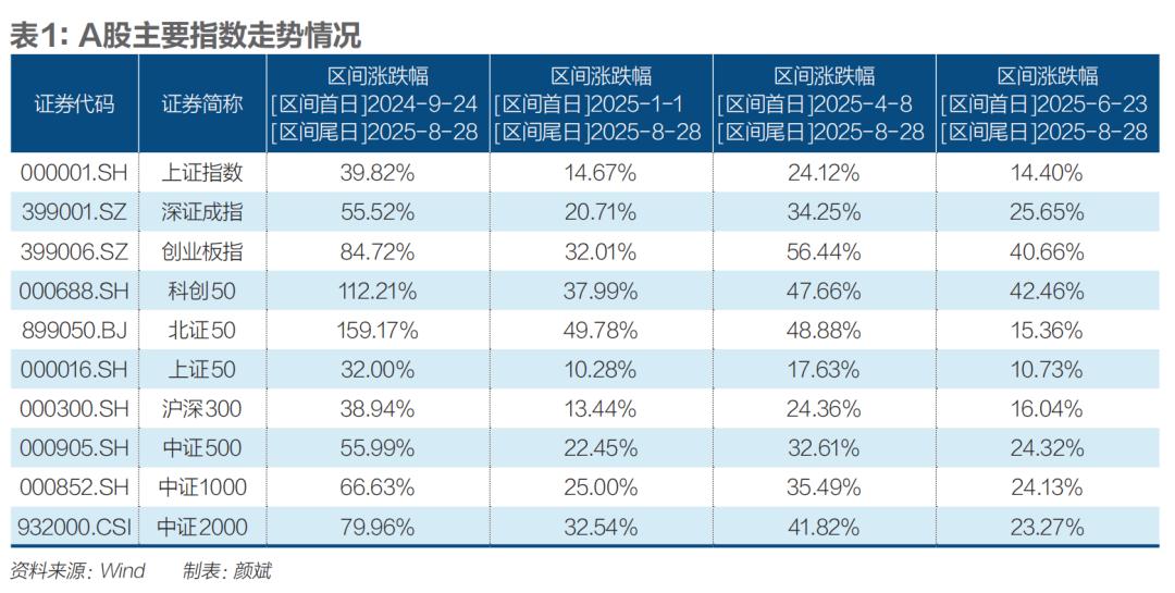 A股慢牛，谁来接力？
