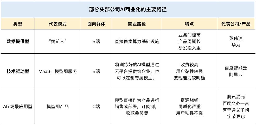 Q2财报启示录：AI为大厂们带来了新「钱景」