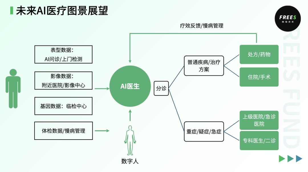 AI医疗，迎来DeepSeek时刻了吗？