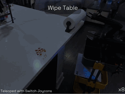 3999让机器人家务全包，抱抱脸联合创始人：开源YYDS