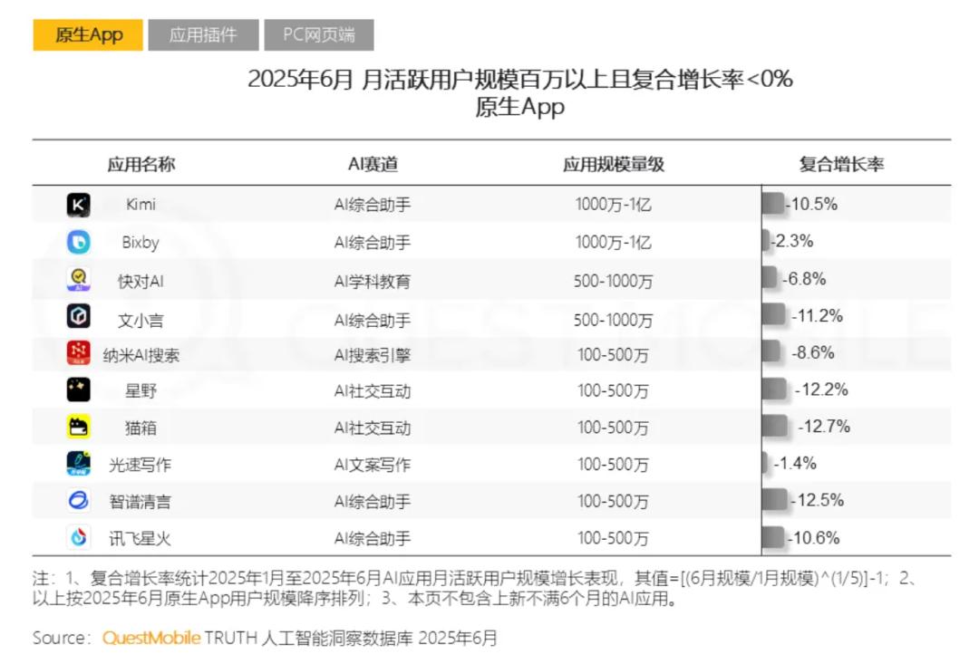 周鸿祎的搜索梦，纳米AI搜索担不起