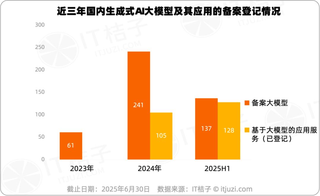 672个AI“选手“集结，中国生成式AI备案登记图鉴，教育AI竟成“卷王“