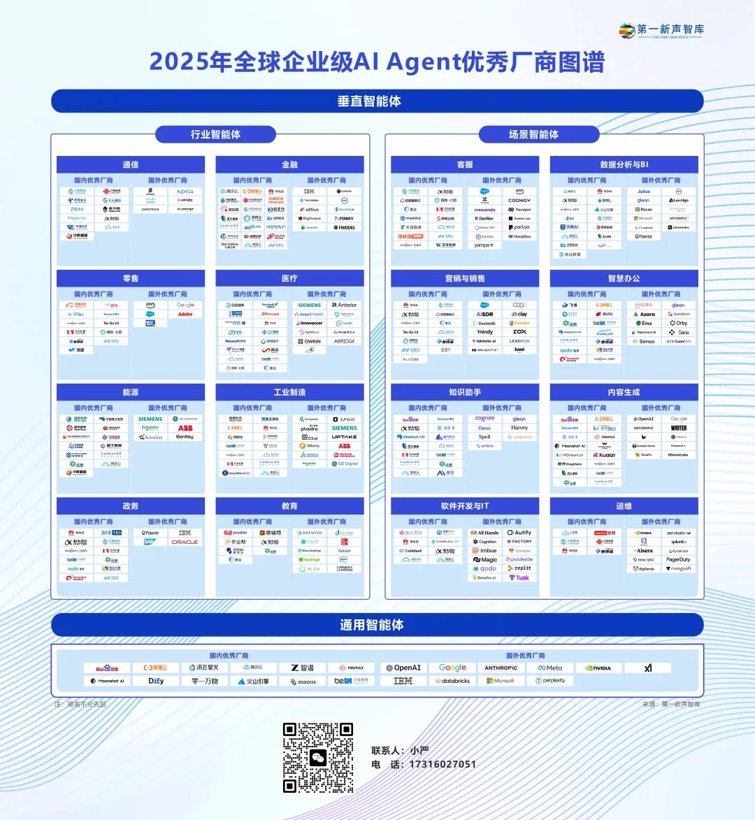 2025年全球企业级AI Agent优秀厂商有哪些？