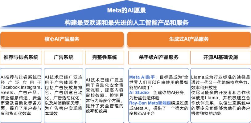 “吞金巨兽”开始反哺：上市科技公司都怎么靠AI赚钱？