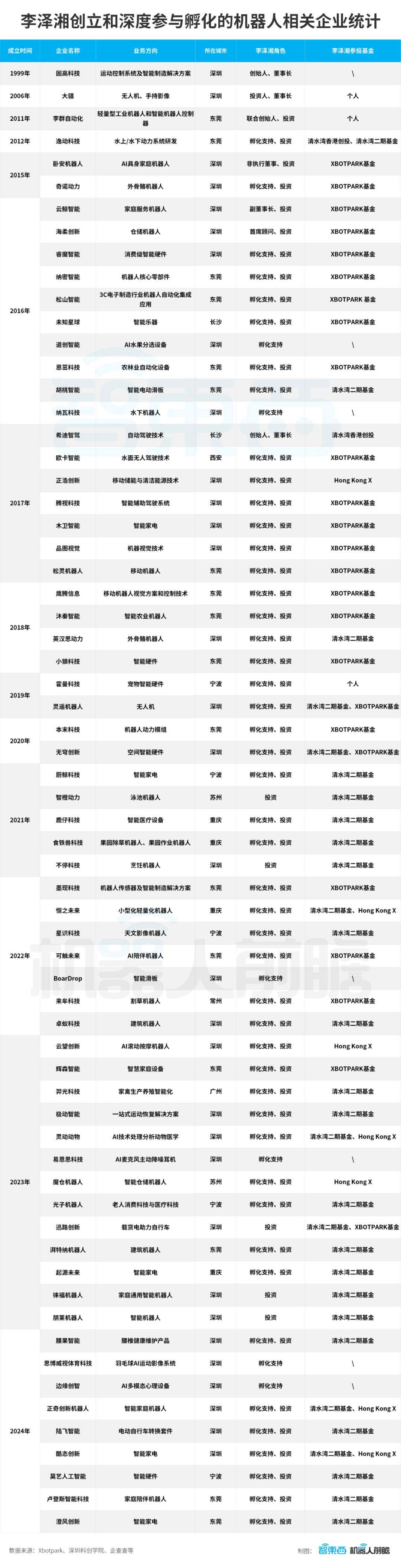 大疆教父李泽湘和他的机器人军团