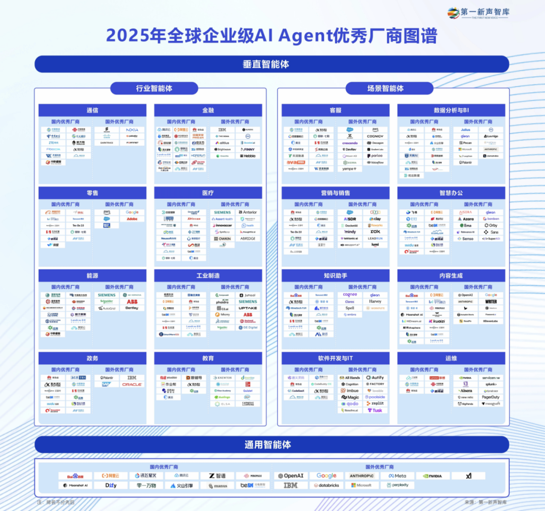 玄武云智慧CRM入选第一新声AI Agent优秀厂商图谱