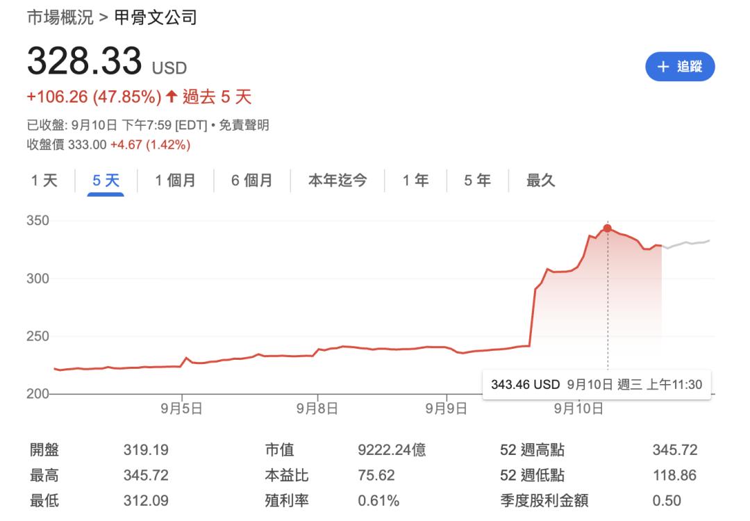 81岁甲骨文创始人冲上首富，难怪马斯克念念不忘OpenAI