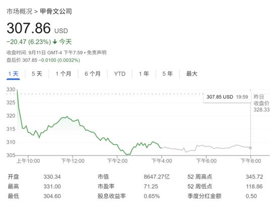 巨额订单风险重重？甲骨文股价大跌6%