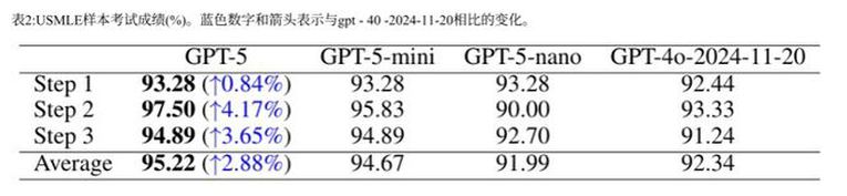 急诊室生死逆转！酒后呕吐，GPT-5一眼锁定食管穿孔