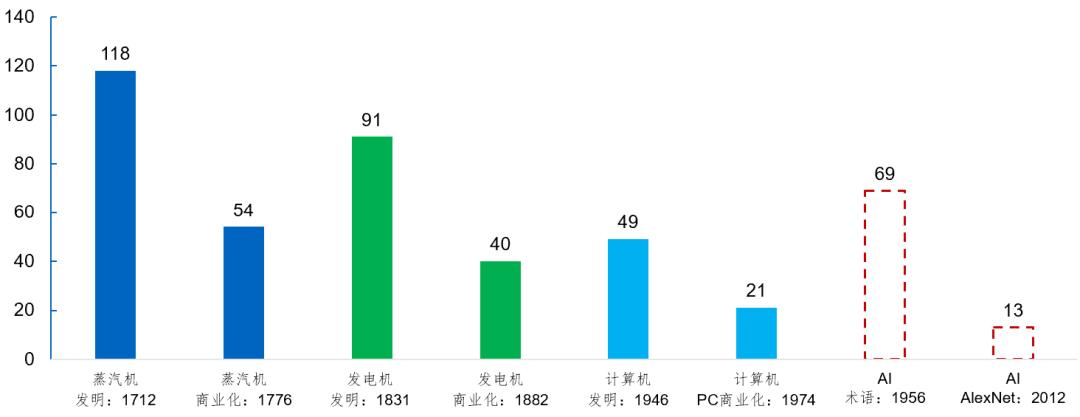 AI信仰正在推动经济增长