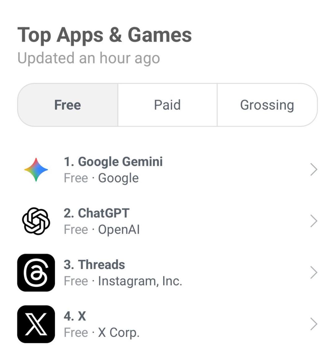 击败ChatGPT登顶App Store，Google这套AI全家桶，个个都是王炸