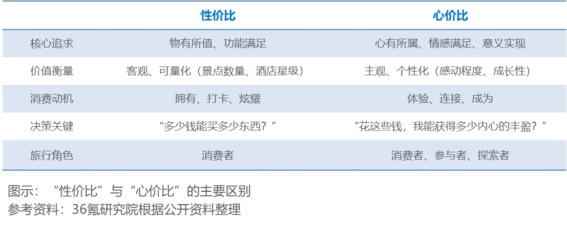 36氪研究院 | 新型需供关系驱动下的中国AI文旅发展趋势报告2025