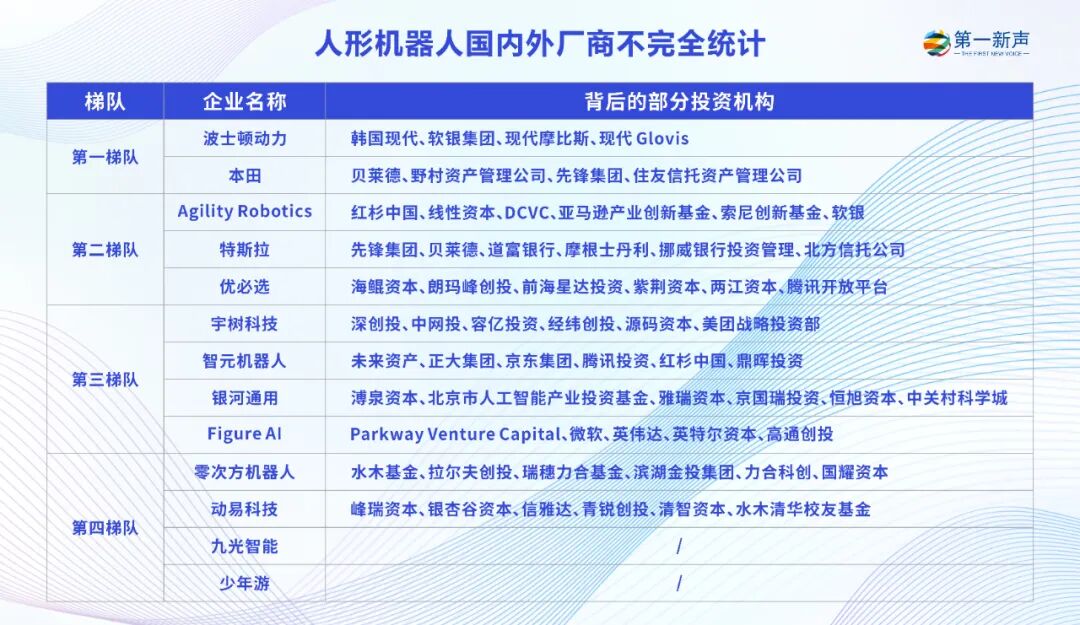 没找到刚需：人形机器人是个好生意吗