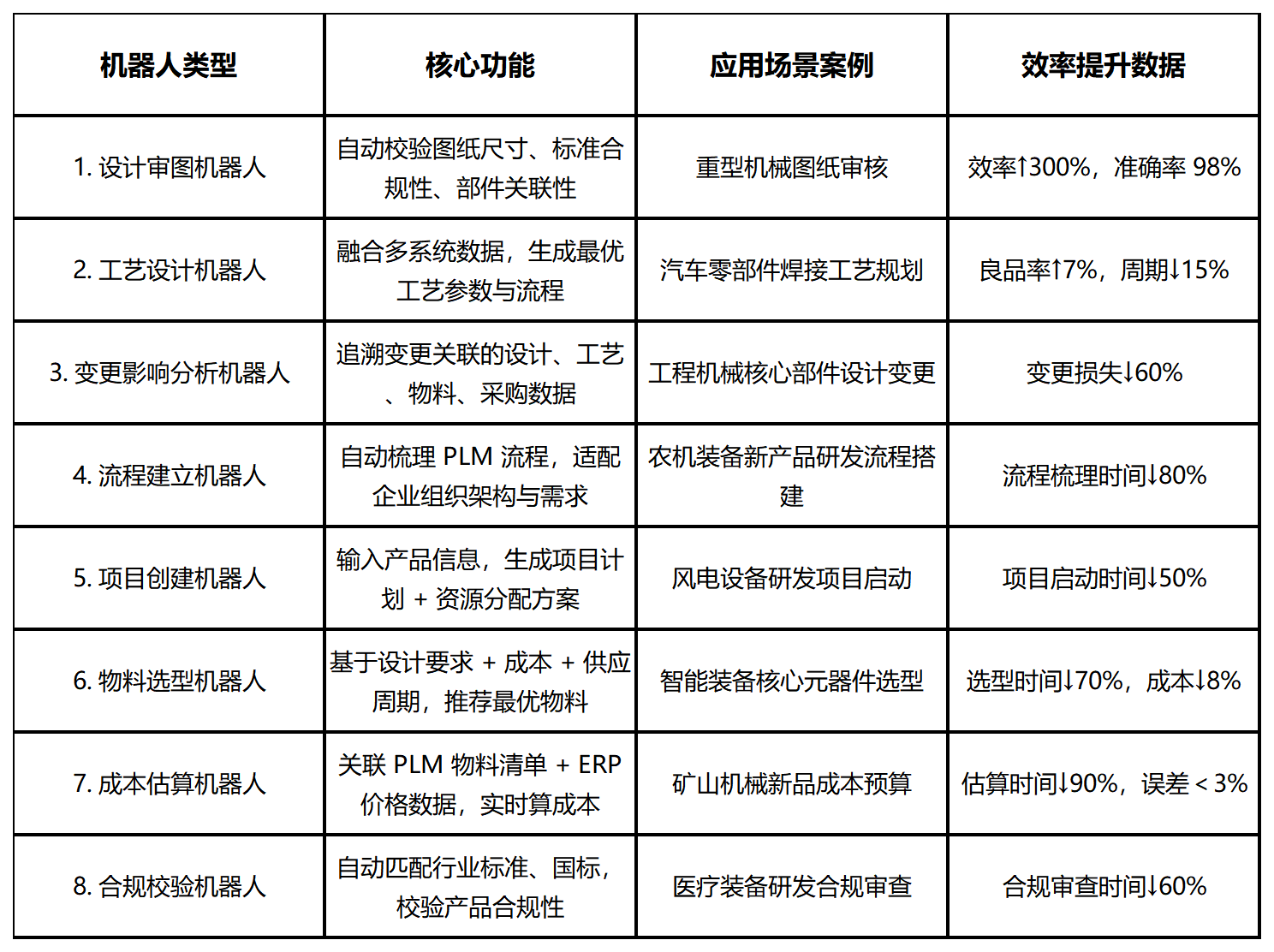 装备研发AI 破局！凯思8 大机器人 + 6 大优势，重塑制造数智化