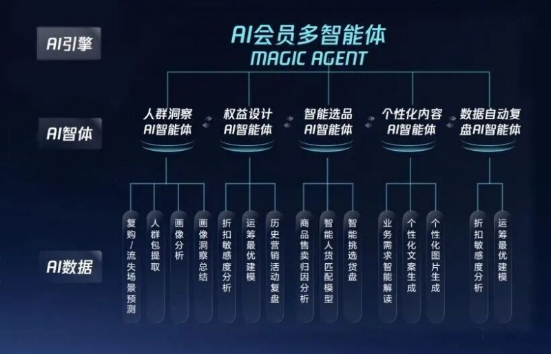 绝味食品联合腾讯云，以AI智能体重塑零售营销新格局