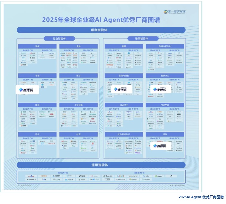 双榜加冕！赛博威入选第一新声AI Agent厂商图谱与AI产业创新先锋榜单
