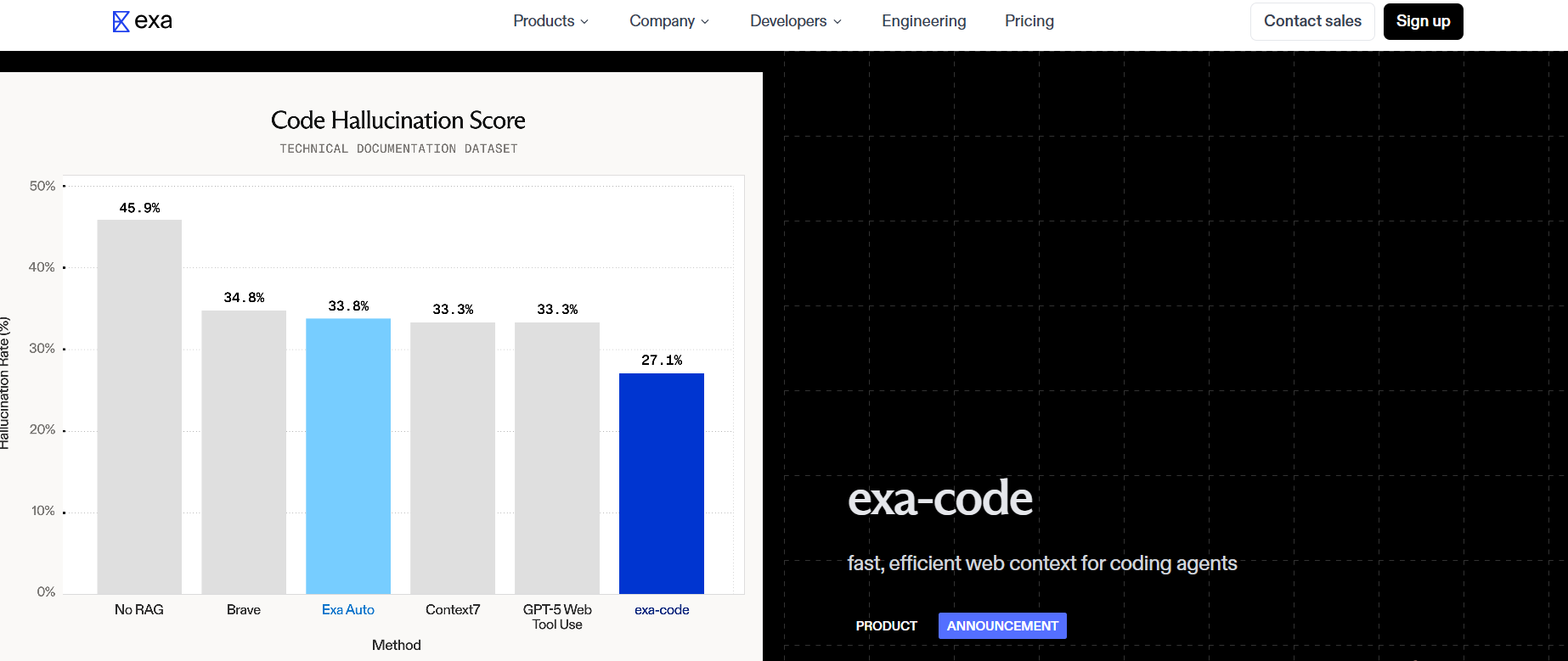 Exa Code发布：LLM编码幻觉终结者，亿级代码索引助力AI代理零失误