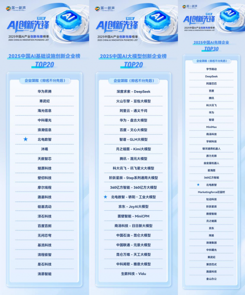 北电数智提供面向不同场景的AI 行业解决方案,可信数据服务成关键基础
